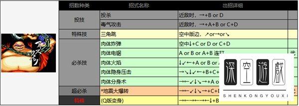 夏尔美出招表曙光英雄#侍魂2出招表