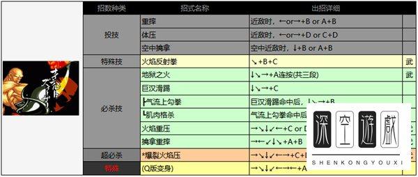 夏尔美出招表曙光英雄#侍魂2出招表