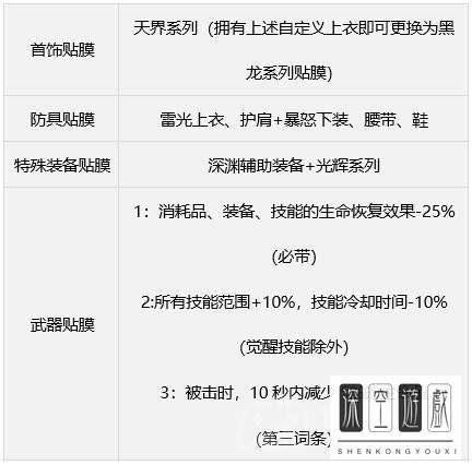 dnf新职业弓箭手#dnf缪斯放太阳什么意思