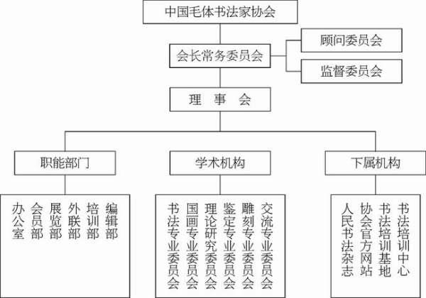 郭雅君个人简历#中国书法家协会的组织机构