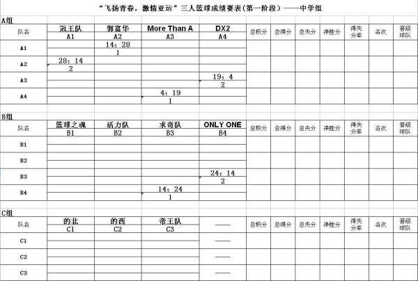 循环赛制比赛方法#单循环赛场次计算公式