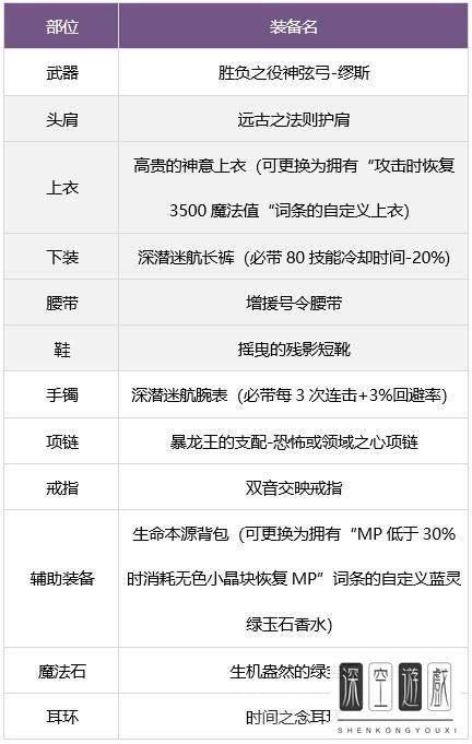 dnf新职业弓箭手#dnf缪斯放太阳什么意思