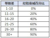 ro组队经验#ro是什么游戏