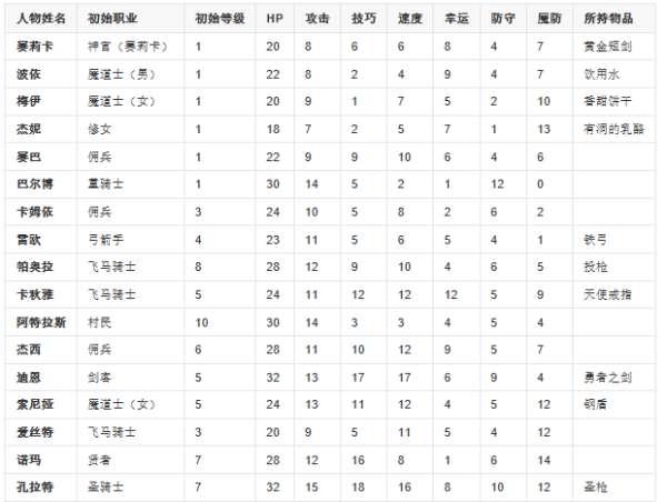 火焰纹章回声gba攻略#gba回声村民职业选择