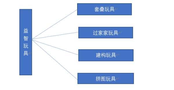 模型拼装游戏大全#模型拼装模拟器