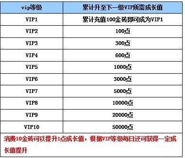 龙将攻略武将搭配#龙将三国最新版