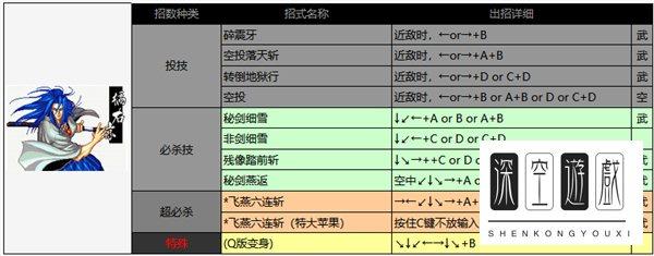 夏尔美出招表曙光英雄#侍魂2出招表