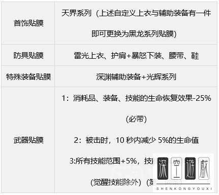 dnf新职业弓箭手#dnf缪斯放太阳什么意思