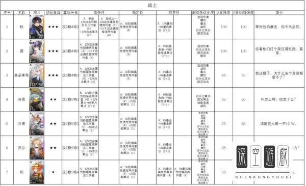 云图计划兑换码2023#云图计划怎么脱袜子