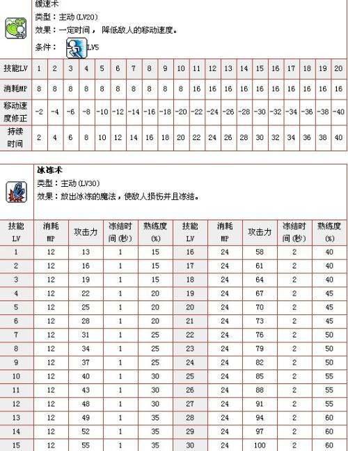 双弩无敌技能介绍#冒险岛五转技能表