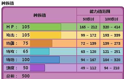 树苗龟进化图#臭臭泥值得培养吗