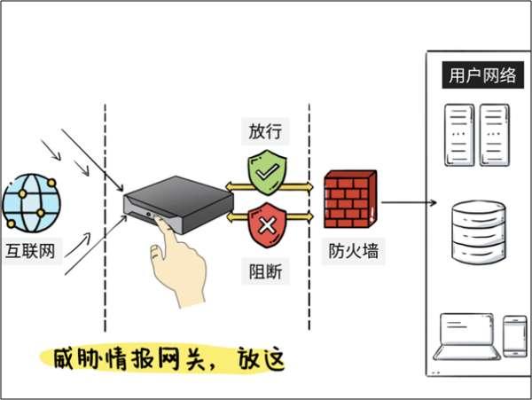 qq管家dns修复不了#DNS异常还修复不成功