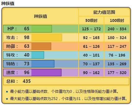 托戈德玛尔性格配招#帝王拿波走特攻还是物攻