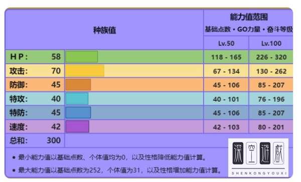 圆陆鲨性格特性配招#圆陆鲨沙隐好还是鲨鱼皮好