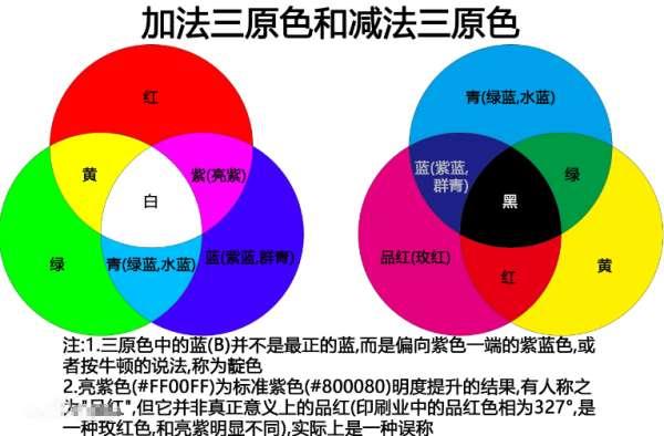 配色盘配色表怎么做#配色的步骤是哪些