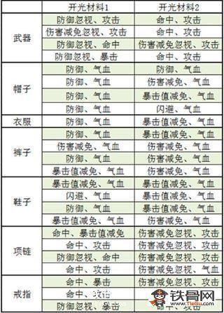 九阴真经峨眉攻略#九阴真经六内平民如何变强