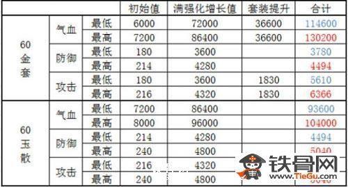 九阴真经峨眉攻略#九阴真经六内平民如何变强