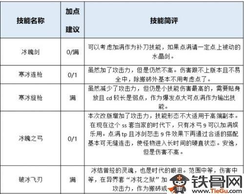 罗刹加点顺序是什么#斗战神火罗刹刷图加点