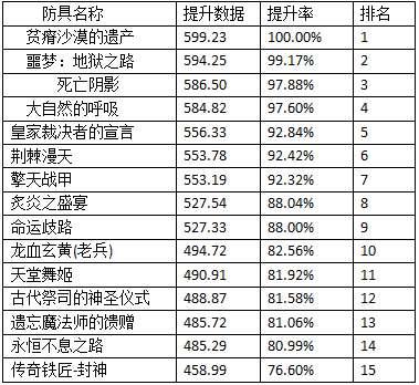 tbc灾变之刃#tbc三锻锤图纸