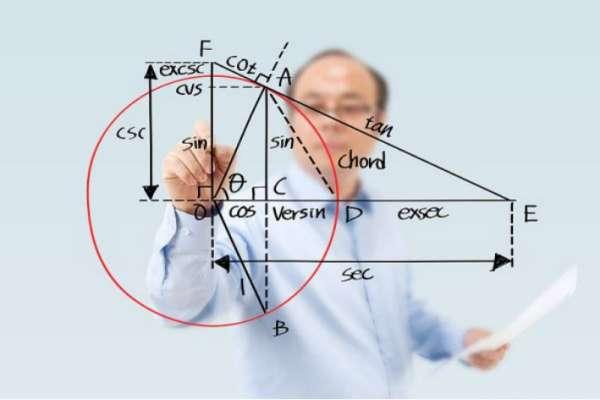 急速阈值什么意思#阈值怎么确定