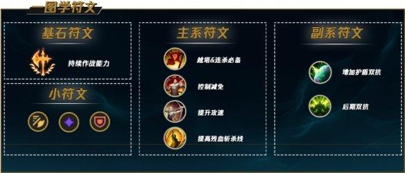 英雄联盟最厉害的英雄#lol适合练成绝活的英雄