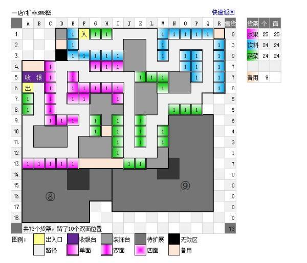 水果妹口碑7摆法#水果妹超市19口碑摆法