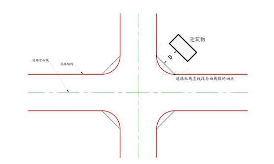 控制在轨道上死亡任务#轨道交通控制线退让