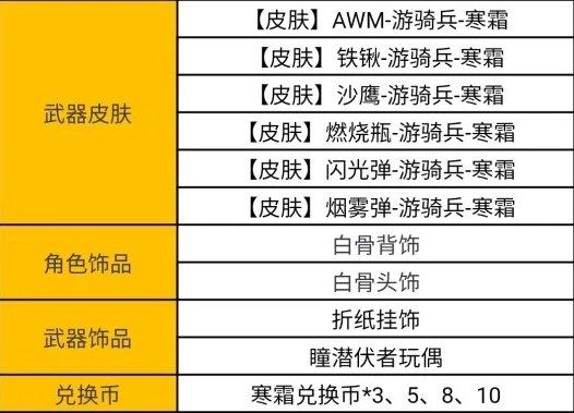 cf手游王牌夺宝#穿越火线手游11月王牌夺宝