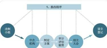 天龙一条龙是什么意思#天龙八部身上一条龙在游