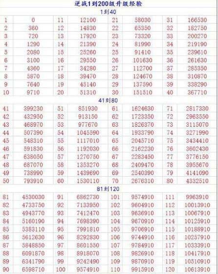 逆战新手卡14级怎么办#逆战升级最快的方法