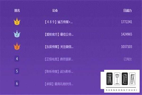 抖音游戏公会排名#加入公会等于签了合同吗