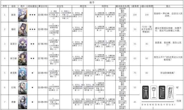 云图计划兑换码2023#云图计划怎么脱袜子