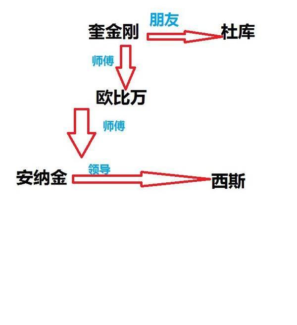 星球大战人物关系图#安纳金天行者和卢克的关系