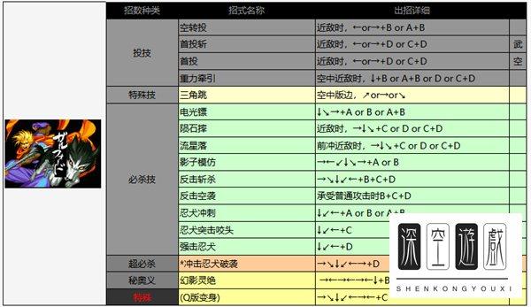 夏尔美出招表曙光英雄#侍魂2出招表