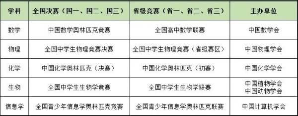 电竞国家集训队名单公布#五大学科国家集训队