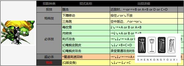 夏尔美出招表曙光英雄#侍魂2出招表