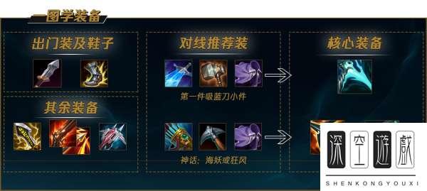 英雄联盟手游霞出装#lol手游霞最强出装符文