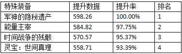 tbc灾变之刃#tbc三锻锤图纸