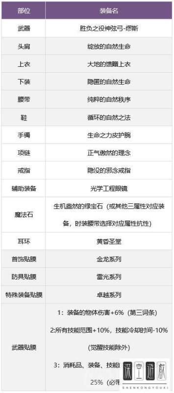 dnf新职业弓箭手#dnf缪斯放太阳什么意思