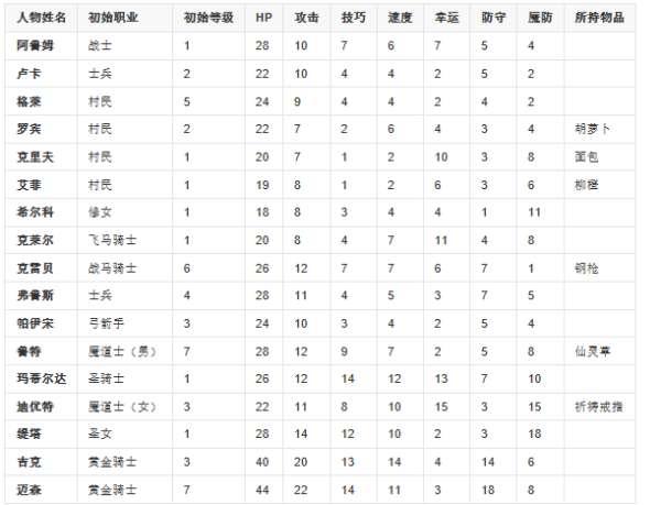 火焰纹章回声gba攻略#gba回声村民职业选择