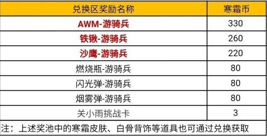 cf手游王牌夺宝#穿越火线手游11月王牌夺宝