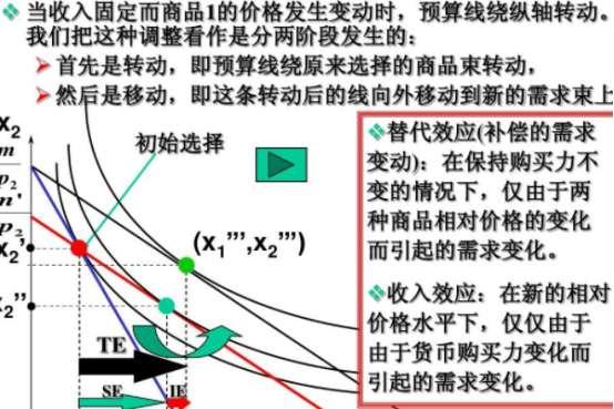 斯拉茨基方程#希克斯替代效应计算