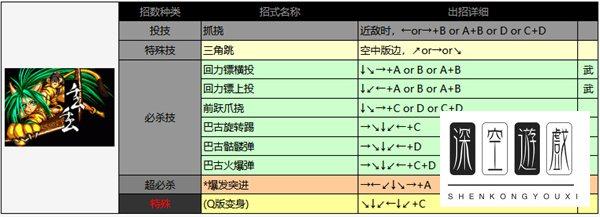 夏尔美出招表曙光英雄#侍魂2出招表