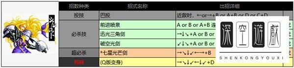 战斗回路出招表图文#异刃连击路线图