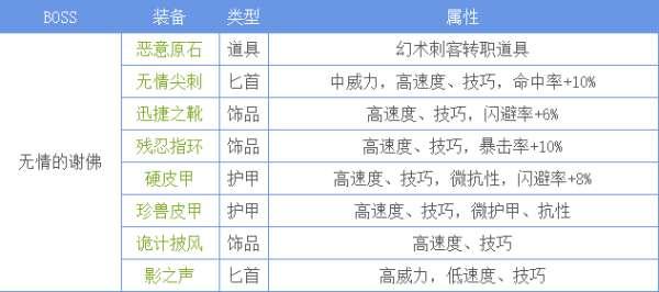 地下城堡2任务全攻略#城堡2石碑全流程