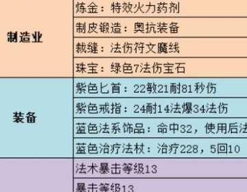 奥尔多转占星者声望#占星者和奥尔多选错怎么更改