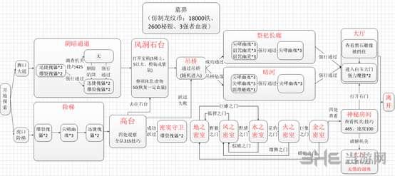 地下城堡2任务全攻略#城堡2石碑全流程