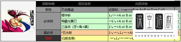 战斗回路出招表图文#异刃连击路线图