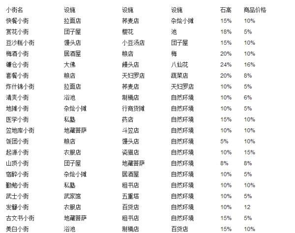 大江户之城攻略高清图#大江户之城小街图鉴