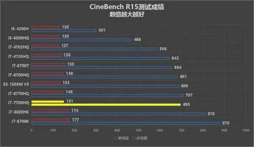 gt520m显卡参数#显卡cuda核心越多越好吗